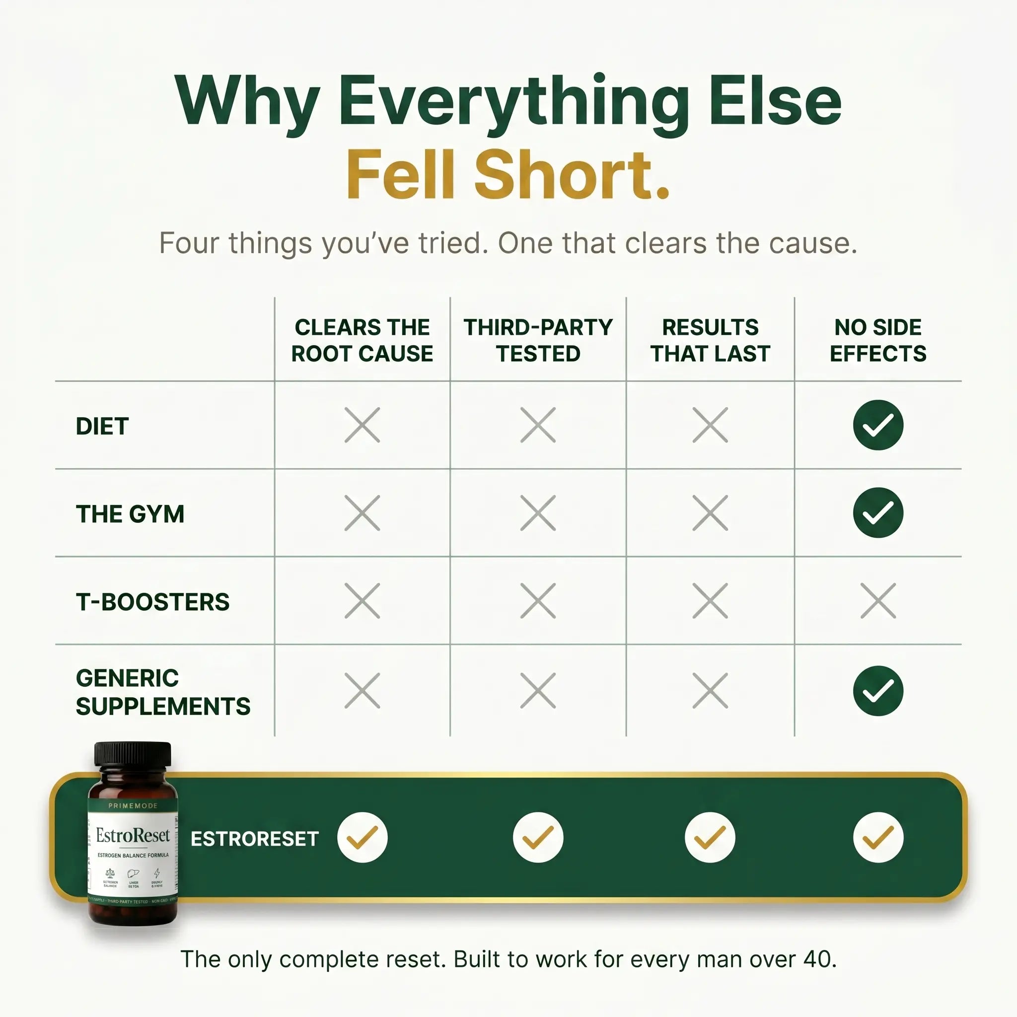 EstroReset | Get Back The Lean, Wide-Awake Man You Were At 35