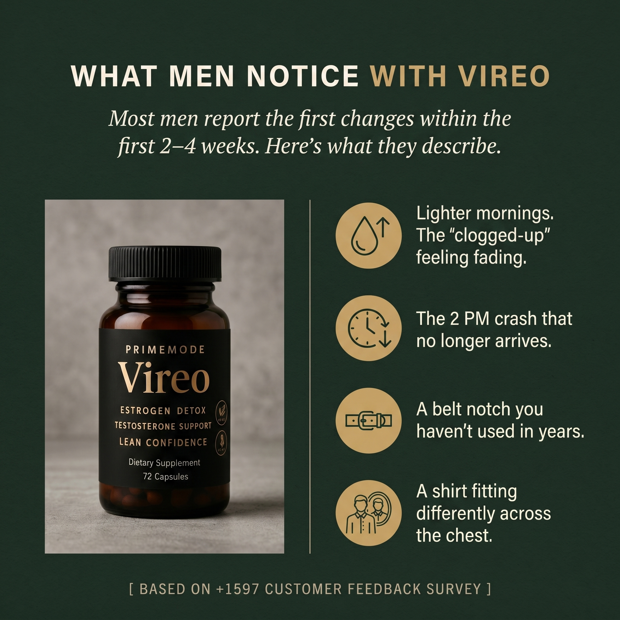 Vireo™ | Triple-Action Estrogen Control Formula for Men 45+